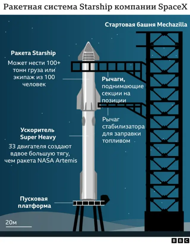 Графика