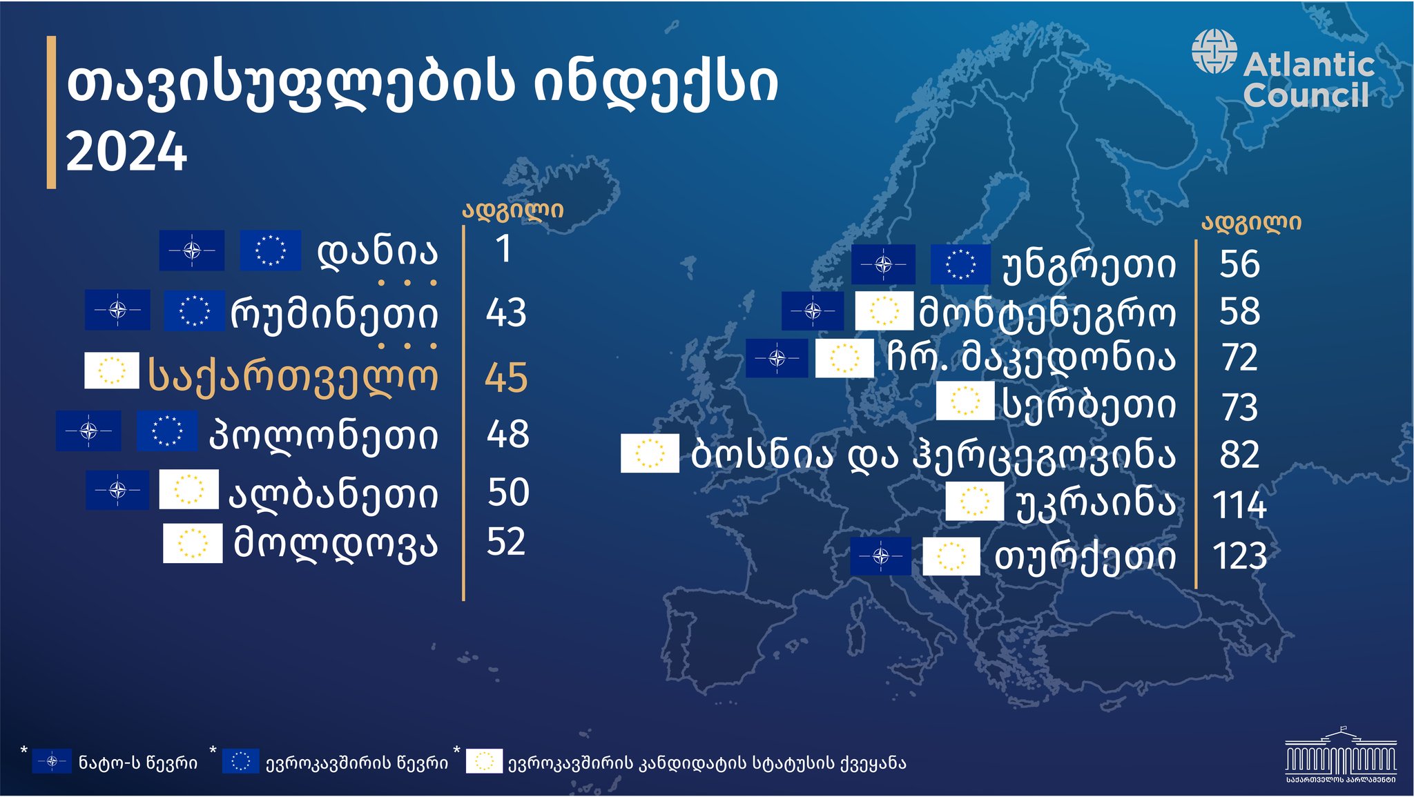 447819122 1023131149818652 2667278766678571501 n новости Грузия-ЕС, индекс свободы, Спикер парламента, страны ЕС, Шалва Папуашвили