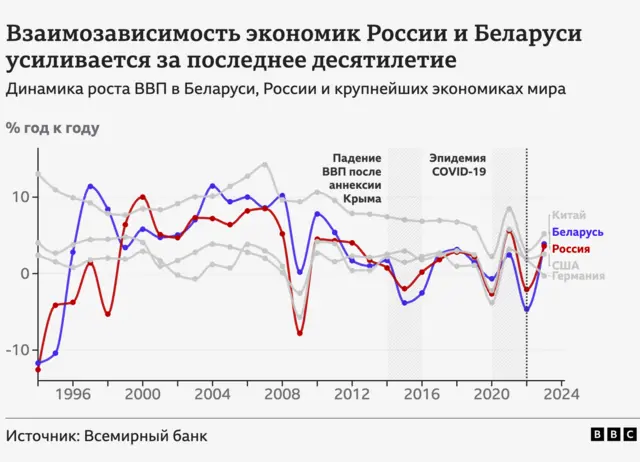 graph