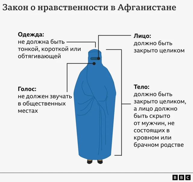 Схема того, как действует закон о нравственности