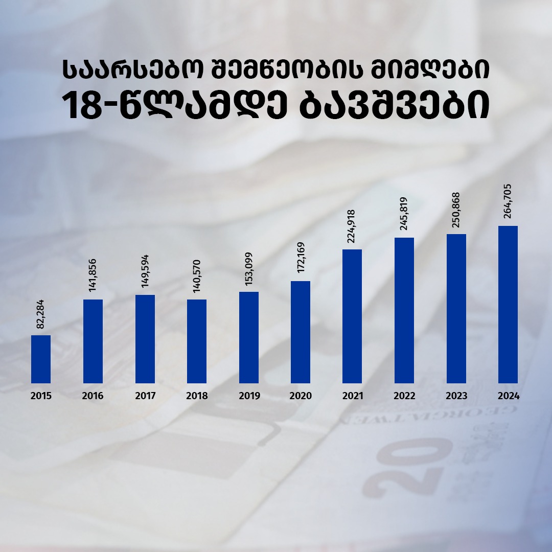 2 1 новости IDFI, рождаемость, смертность, статистика рождаемости в Грузии