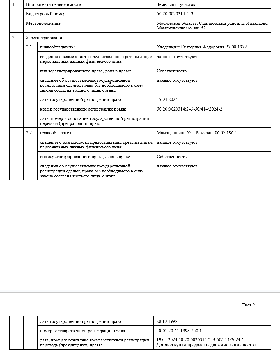 bidzina property новости OCCRP, Бидзина Иванишвили, Екатерина Хведелидзе, недвижимость, НПО, Центр по исследованию коррупции и организованной преступности