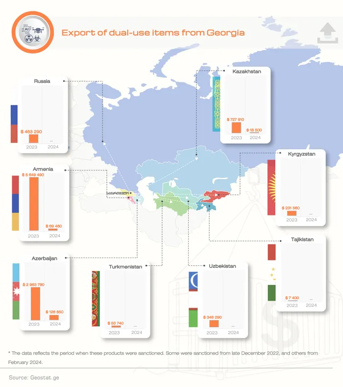 sanctioned ifact eng 01 политика featured, война в Украине, Грузия-Россия, экономика Грузии