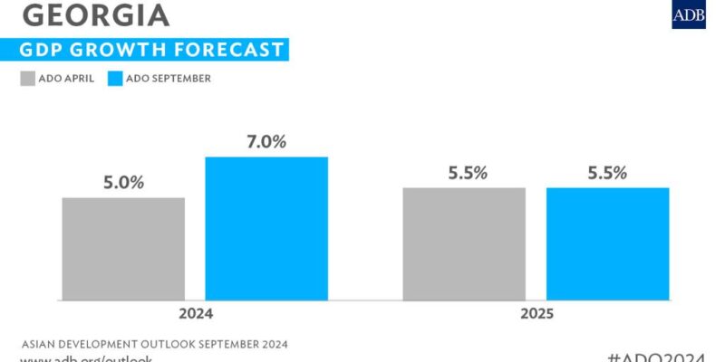1111111 новости Азиатский банк развития, ввп, экономика Грузии