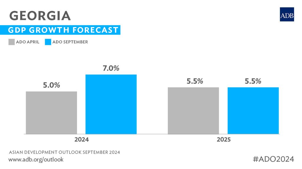 1111111 новости Азиатский банк развития, ввп, экономика Грузии