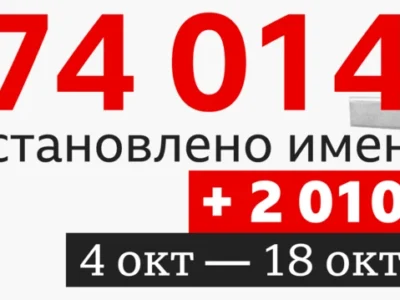 5f339b30 8d37 11ef bee0 39b1bce7fdf1.png Новости BBC война в Украине, потери