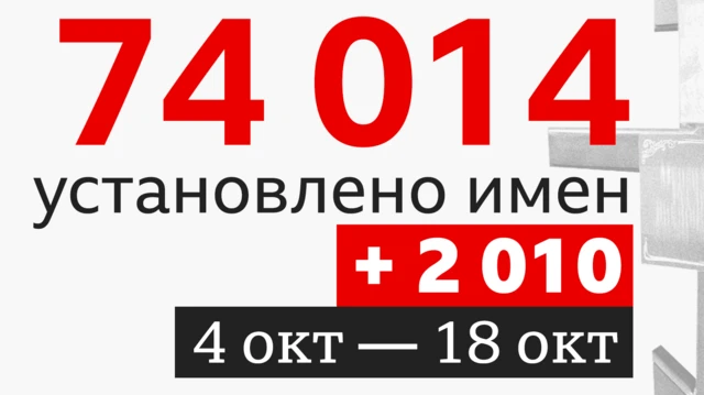 5f339b30 8d37 11ef bee0 39b1bce7fdf1.png Новости BBC война в Украине, потери