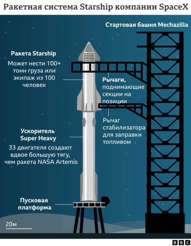 Схема