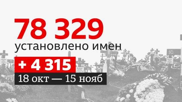 69de4e80 a32c 11ef 8ab9 9192db313061.png Новости BBC война в Украине