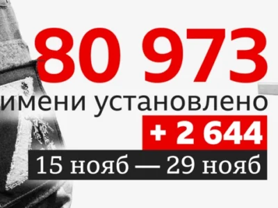 6af8d440 adb6 11ef 8ab9 9192db313061.png Новости BBC война в Украине