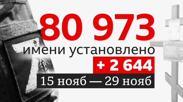 6af8d440 adb6 11ef 8ab9 9192db313061.png Новости BBC война в Украине