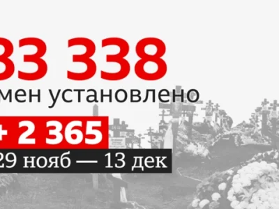 dbcbd910 b8f6 11ef a0f2 fd81ae5962f4.png война в Украине война в Украине
