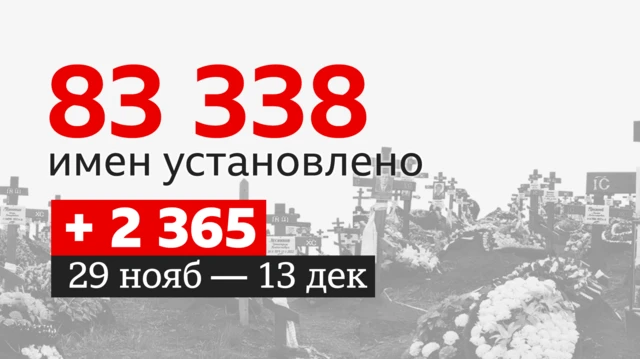 dbcbd910 b8f6 11ef a0f2 fd81ae5962f4.png Новости BBC война в Украине