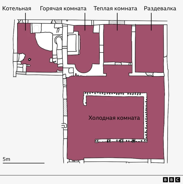 Поэтажный план банного комплекса показывает котельную, горячую комнату, теплую комнату и раздевалку вдоль верхней стены и большую холодную комнату под ней с центральным бассейном.