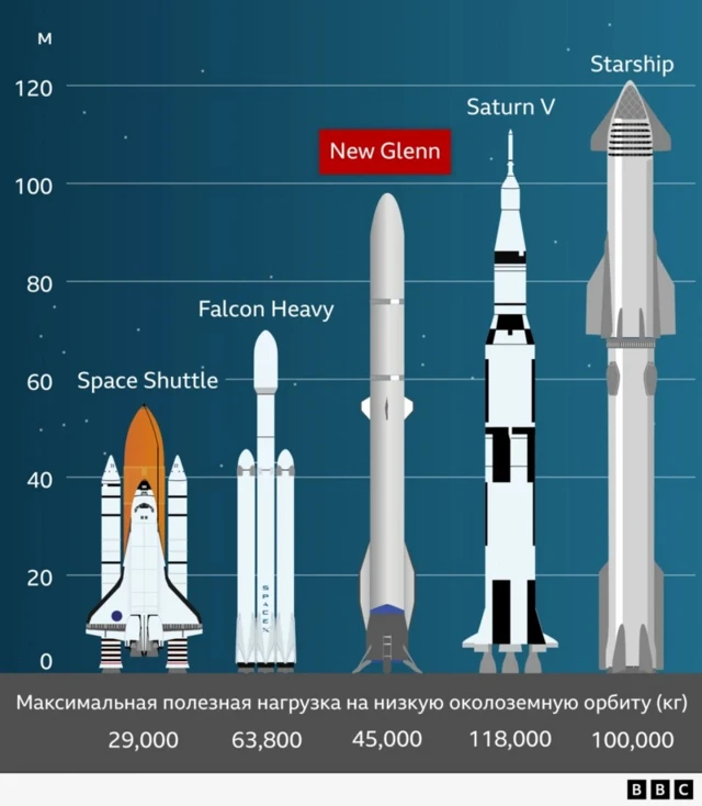 Схема