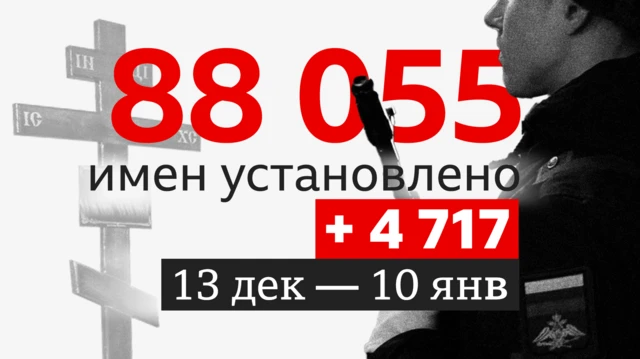 b88949e0 cef1 11ef 9fd6 0be88a764111.png Новости BBC потери