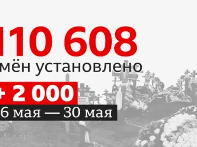 58bfd870 3ccf 11f0 aa24 d1c64c46ace6.jpg Новости BBC потери РФ в Украине