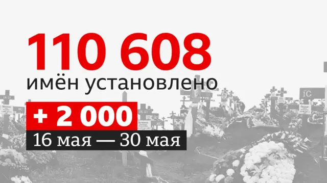 58bfd870 3ccf 11f0 aa24 d1c64c46ace6.jpg Новости BBC потери РФ в Украине