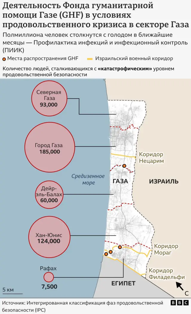Израиль объявил о 22 новых поселениях, в Газе «толпы голодных людей» ворвались на склад продовольствия 2 Карта Газы с указанием того, в каких населенных пунктах GHF раздает продовольствие, и сколько людей сталкиваются с угрозой голода.