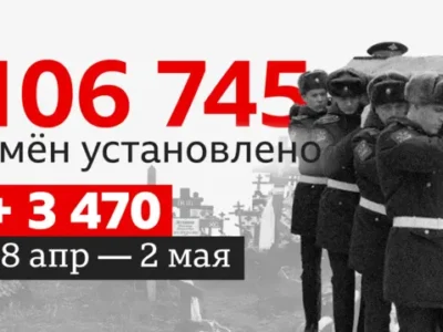 c4a8b0f0 26d3 11f0 8f57 b7237f6a66e6.jpg Новости BBC потери, потери РФ в Украине