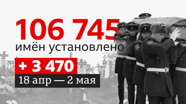 c4a8b0f0 26d3 11f0 8f57 b7237f6a66e6.jpg Новости BBC потери, потери РФ в Украине