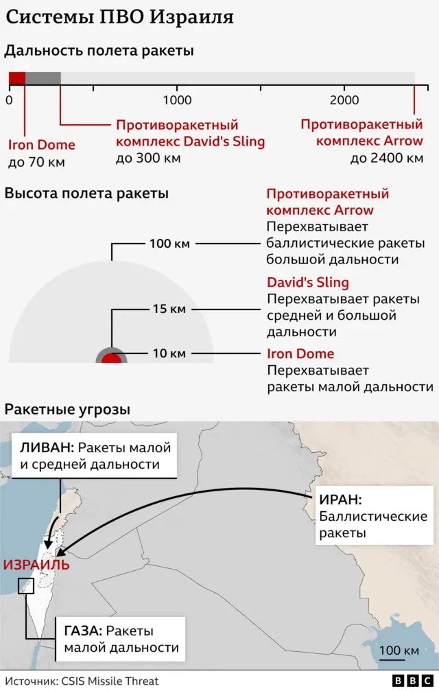 Главное об атаке Израиля на Иран: кто убит, что за цели и какие последствия 6 Инфографика про израильские системы ПВО.