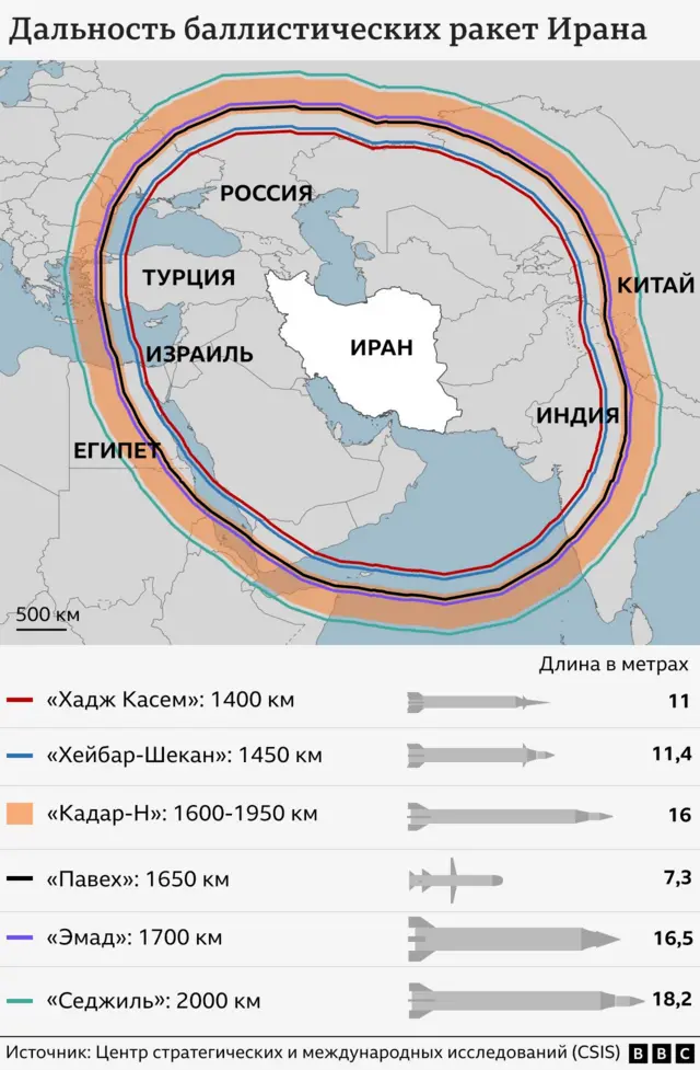Как проявила себя ПРО Израиля и чем Иран пытается её пробить 4 Карта