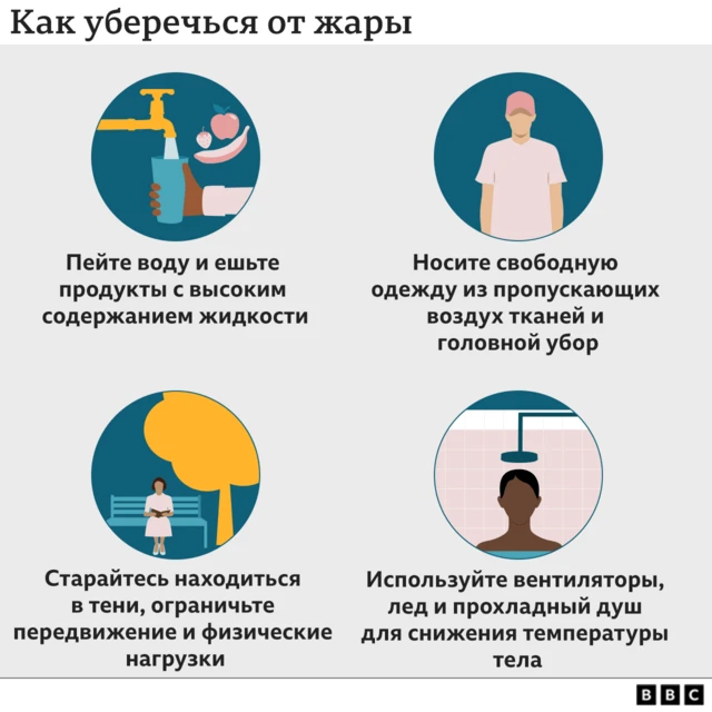 Температура влажного термометра: как понять, насколько опасна жара 3 На картинке показаны способы защиты от экстремальной жары