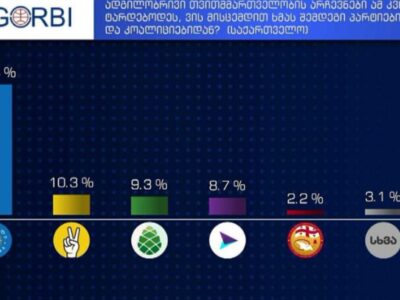 imedi 15.png новости Gorbi, Грузинская мечта, оппозиция Грузии, опрос, опрос Gorbi