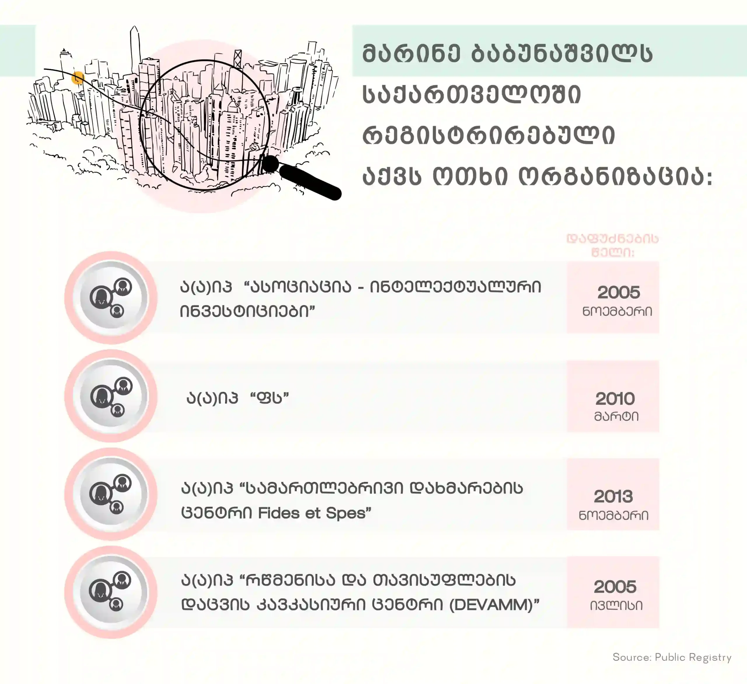 2 scaled новости iFact, OCCRP, Вечерний Тбилиси, Грузия-Россия, журналисты-расследователи, Марина Бабунашвили, российское финансирование