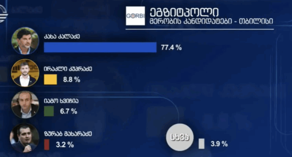 snimok ekrana 2025 10 04 v 20.24.24 новости выборы-2025, Грузинская мечта