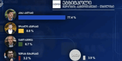 snimok ekrana 2025 10 04 v 20.24.24 политика выборы-2025, Грузинская мечта