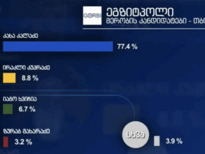 snimok ekrana 2025 10 04 v 20.24.24 новости выборы-2025, Грузинская мечта