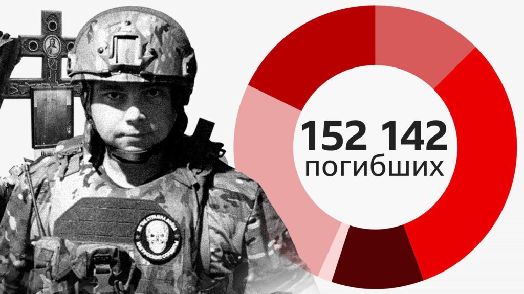 b1c7a100 cbb3 11f0 a892 01d657345866.jpg Новости BBC потери РФ в Украине