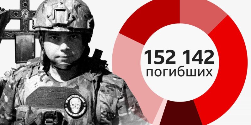 b1c7a100 cbb3 11f0 a892 01d657345866.jpg Новости BBC потери РФ в Украине