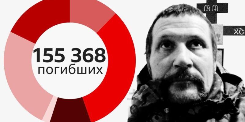 Сгорающие на передовой: треть подтвержденных погибших в Украине российских военных — добровольцы 1 3769ad20 d6e6 11f0 a892 01d657345866.jpg BBC News Русская служба добровольцы