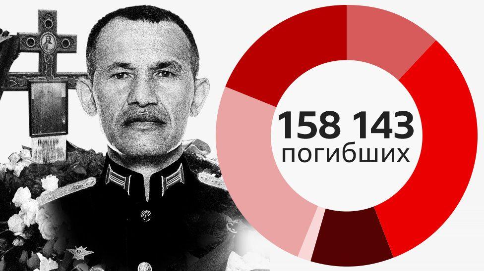 e7d0a0e0 e0d9 11f0 b67b 690eb873de1b.jpg Новости BBC потери РФ в Украине