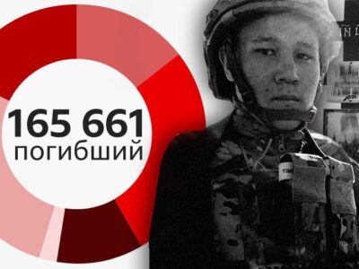 f08b8210 f842 11f0 b5f7 49f0357294ff.jpg Новости BBC потери РФ в Украине
