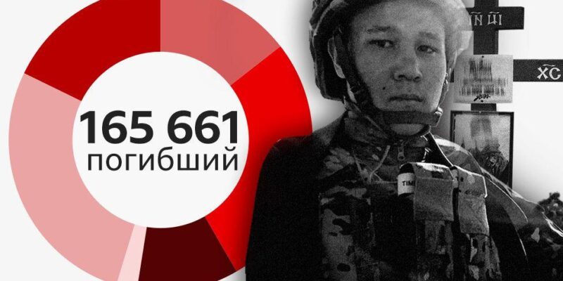 f08b8210 f842 11f0 b5f7 49f0357294ff.jpg Новости BBC потери РФ в Украине