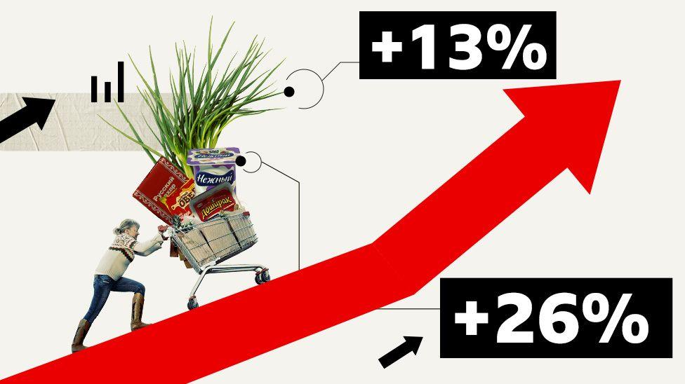 2b4e0380 0051 11f1 9972 d3f265c101c6 1.jpg 1 Новости BBC "Пятерочка"