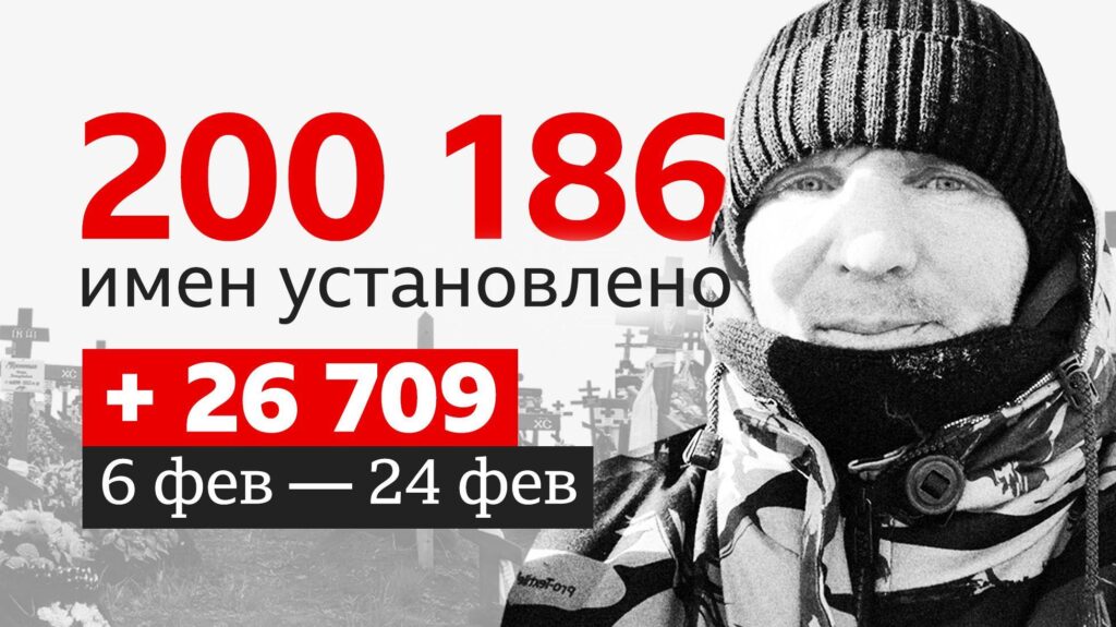 8a1997c0 10c9 11f1 9120 a910fc22c6ac.jpg Новости BBC годовщина войны в Украине