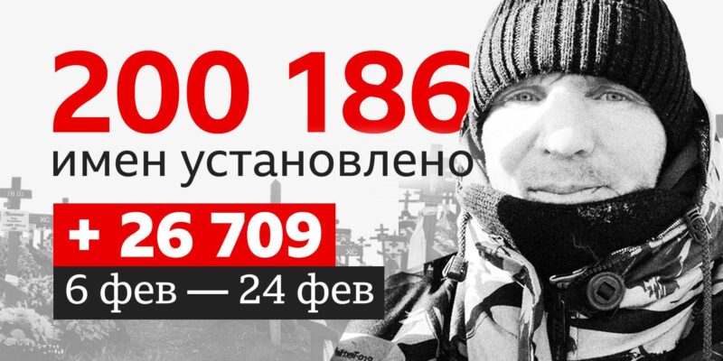 200 тысяч погибших: что мы знаем о потерях России в Украине за четыре года войны 1 8a1997c0 10c9 11f1 9120 a910fc22c6ac.jpg Новости BBC годовщина войны в Украине