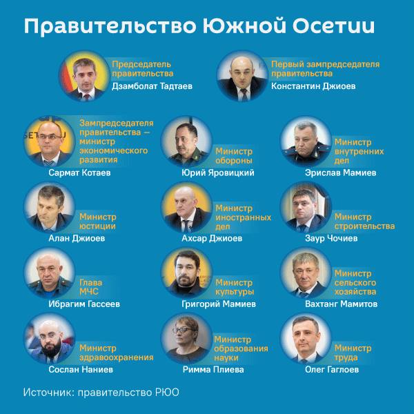 Де-факто главой минобороны Цхинвали снова утвержден российский генерал-майор 2 новости оккупированные регионы Грузии, Сослан Наниев, Цхинвальский регион, Юрий Яровицкий