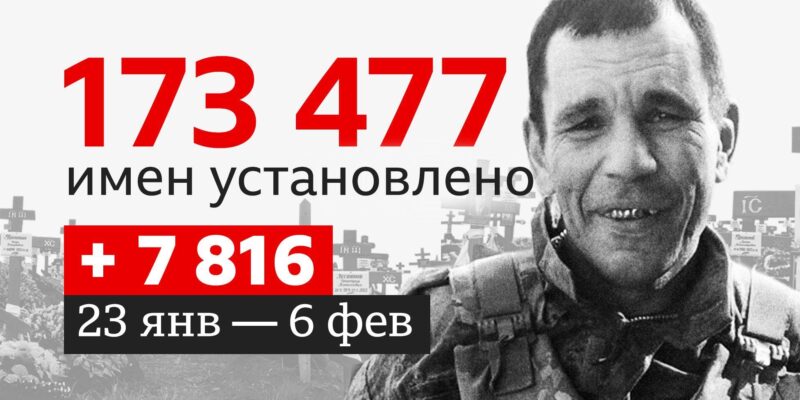 dfdc0ab0 02fc 11f1 9972 d3f265c101c6.jpg Новости BBC потери