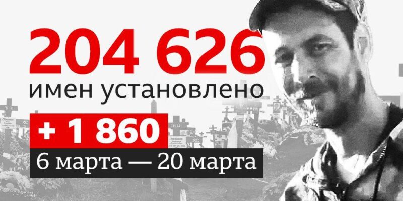 e6b04010 23b1 11f1 b297 95b0a0a8331e.jpg Новости BBC потери РФ в Украине