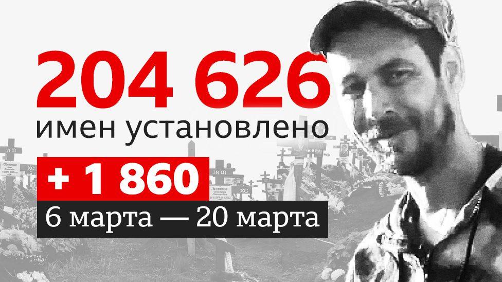 e6b04010 23b1 11f1 b297 95b0a0a8331e.jpg Новости BBC потери РФ в Украине