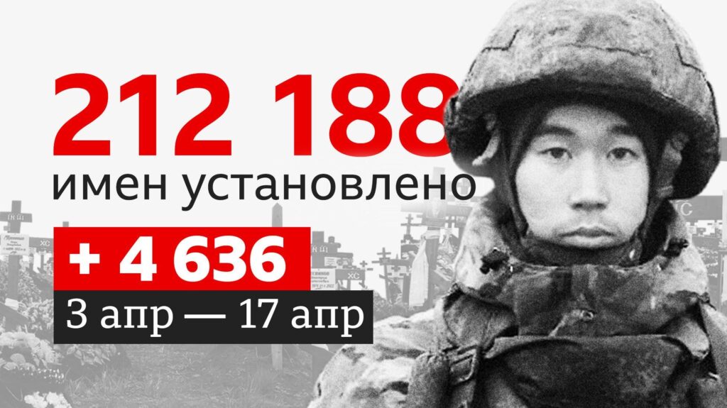 a4d18a30 39ac 11f1 8606 05fe34b06e1b.jpg BBC News Русская служба российские солдаты