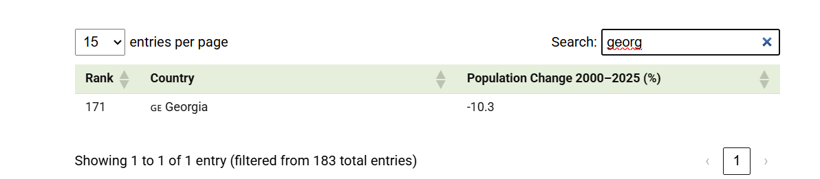 screenshot 2026 04 08 123601 новости население в Грузии, рождаемость в Грузии, рост населения, сокращение роста населения