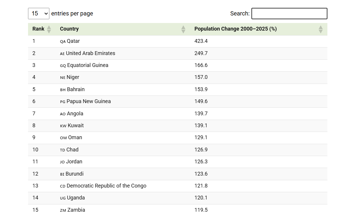 screenshot 2026 04 08 123611 новости население в Грузии, рождаемость в Грузии, рост населения, сокращение роста населения