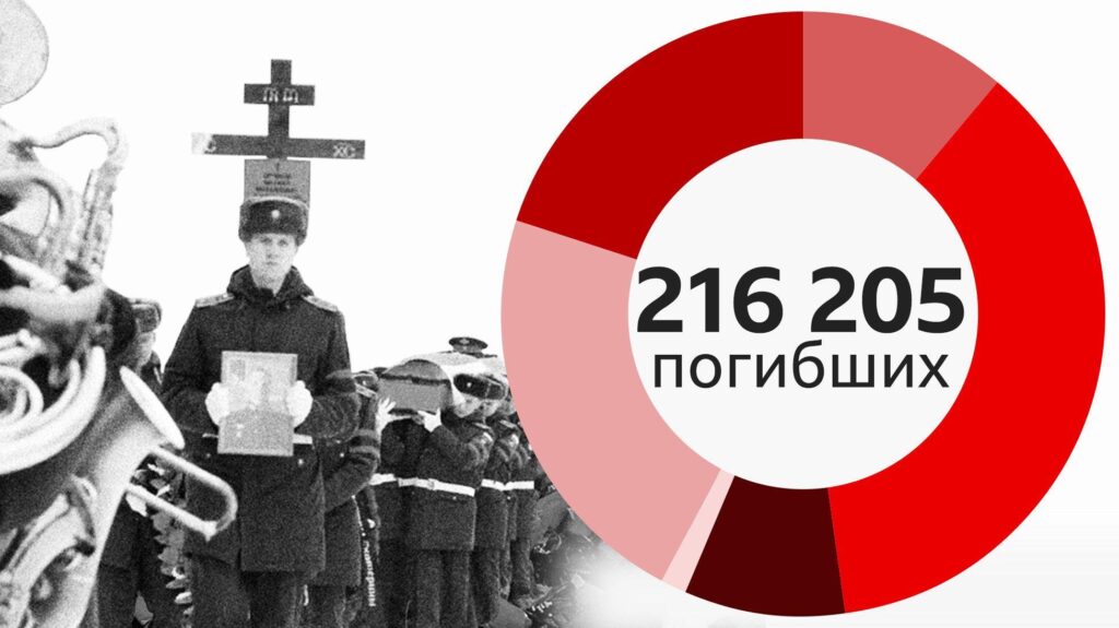 похороны солдата